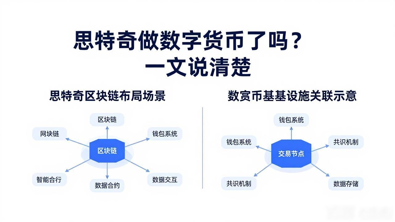 思特奇做数字货币了吗？一文说清楚