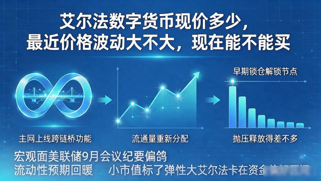 艾尔法数字货币现价多少，最近价格波动大不大，现在能不能买