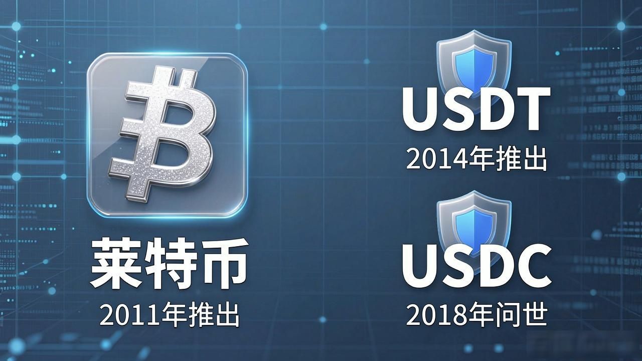 主流数字货币何时上市？币安OKX主流币种上线时间一览